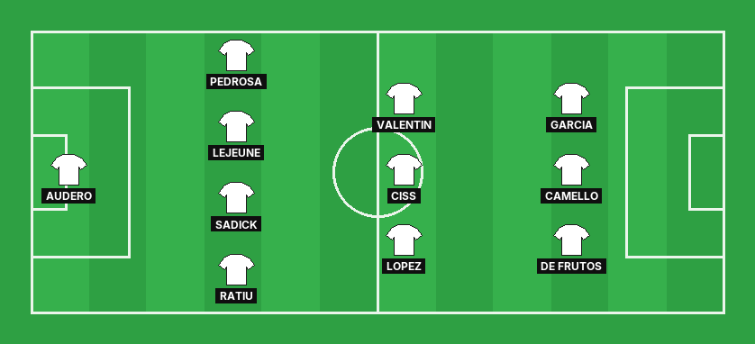 Rayo Vallecano predicted lineup against Getafe in the La Liga
