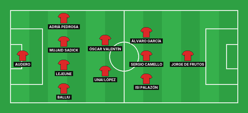 Rayo Vallecano predicted lineup against Elche in the La Liga