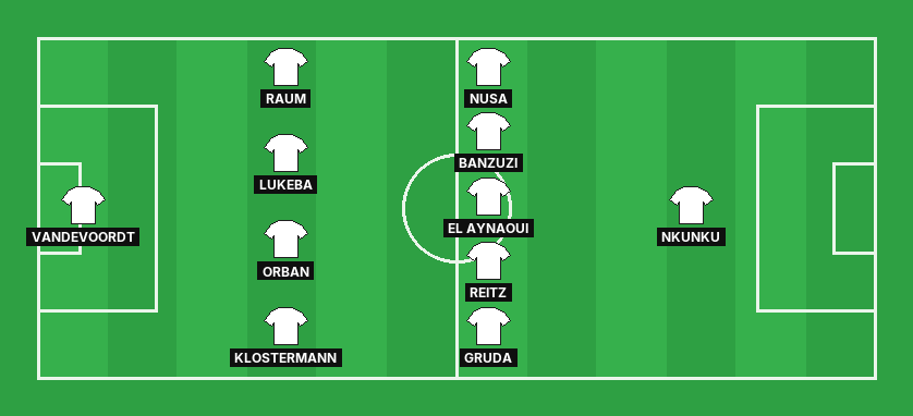 RB Leipzig predicted lineup against Real Madrid in the UEFA Champions League