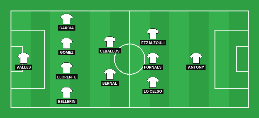 Real Betis predicted lineup against Feyenoord in the UEFA Champions League