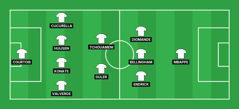 Real Madrid predicted lineup against RB Leipzig in the UEFA Champions League