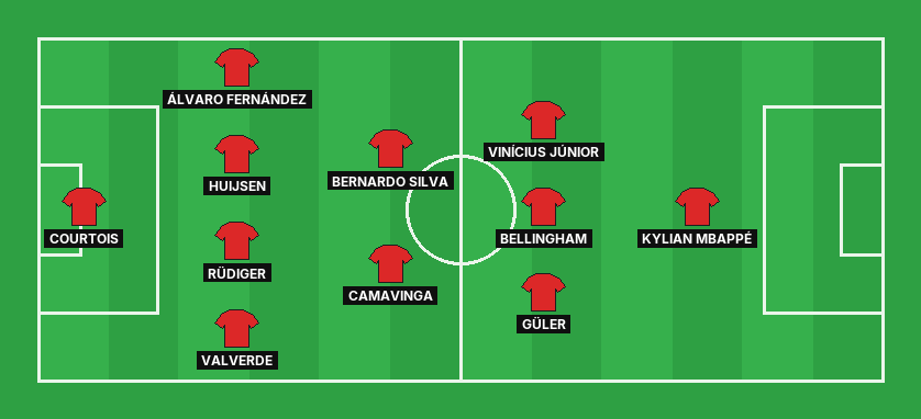 Real Madrid predicted lineup against Barcelona in the La Liga