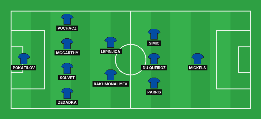 Sabah FA predicted lineup against Borussia Dortmund in the UEFA Champions League
