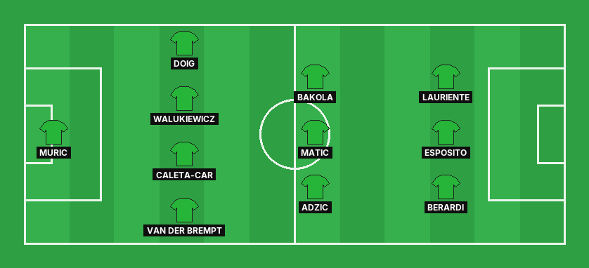 Sassuolo predicted lineup against Frosinone in the Serie A