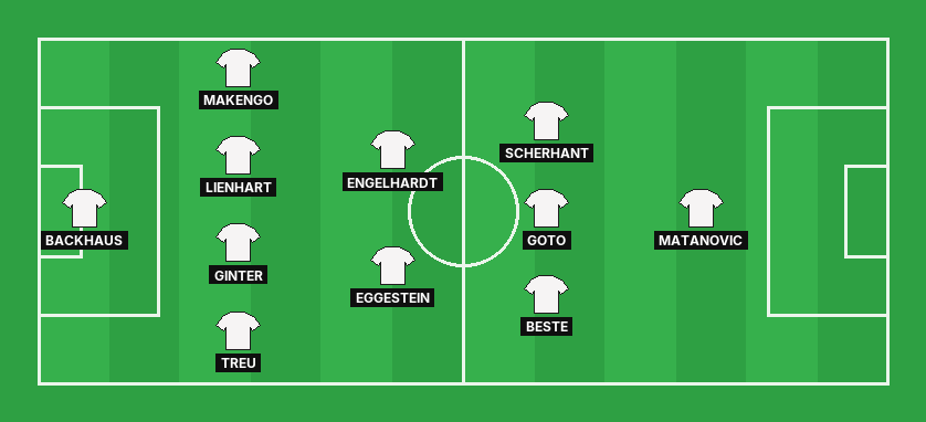 SC Freiburg predicted lineup against Bayern München in the Bundesliga