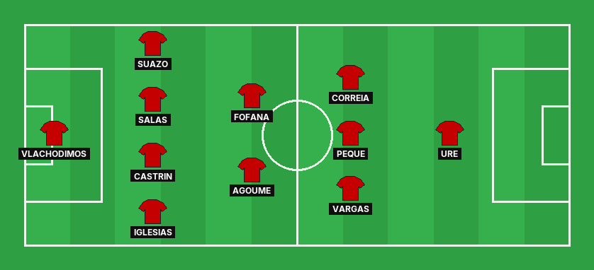 Sevilla predicted lineup against Osasuna in the La Liga