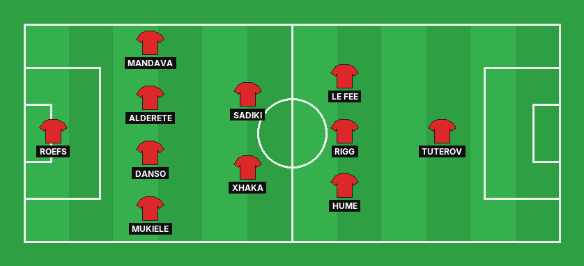 Sunderland predicted lineup against Leeds in the Premier League