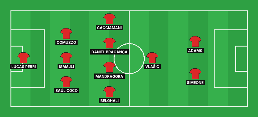 Torino predicted lineup against Como in the Serie A