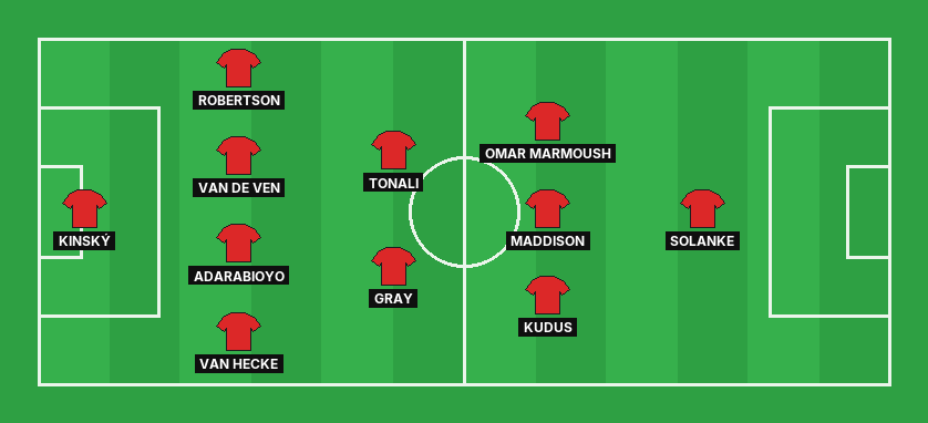 Tottenham predicted lineup against Chelsea in the Premier League