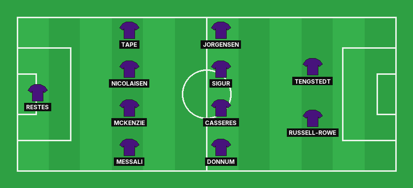 Toulouse predicted lineup against Estac Troyes in the Ligue 1