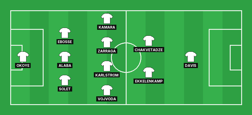 Udinese predicted lineup against AC Milan in the Serie A