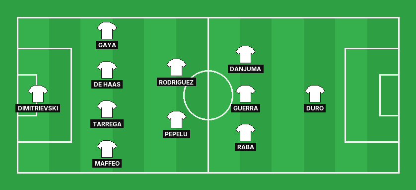 Valencia predicted lineup against Villarreal in the La Liga