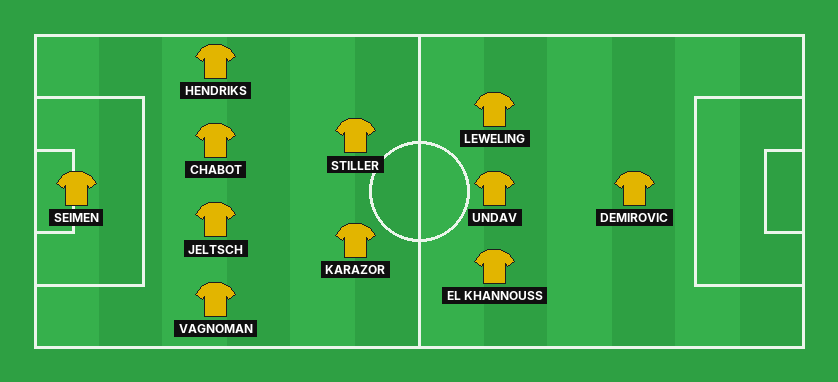 VfB Stuttgart predicted lineup against Atletico Madrid in the UEFA Champions League